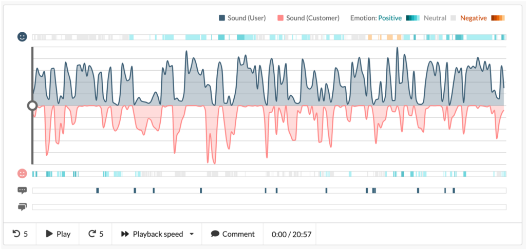 MiiTel AI speech emotion recognition