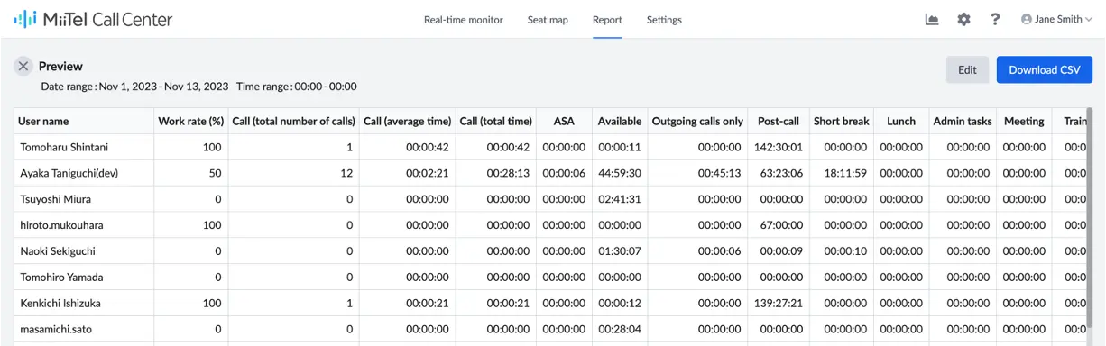 fungsi report miitel call center