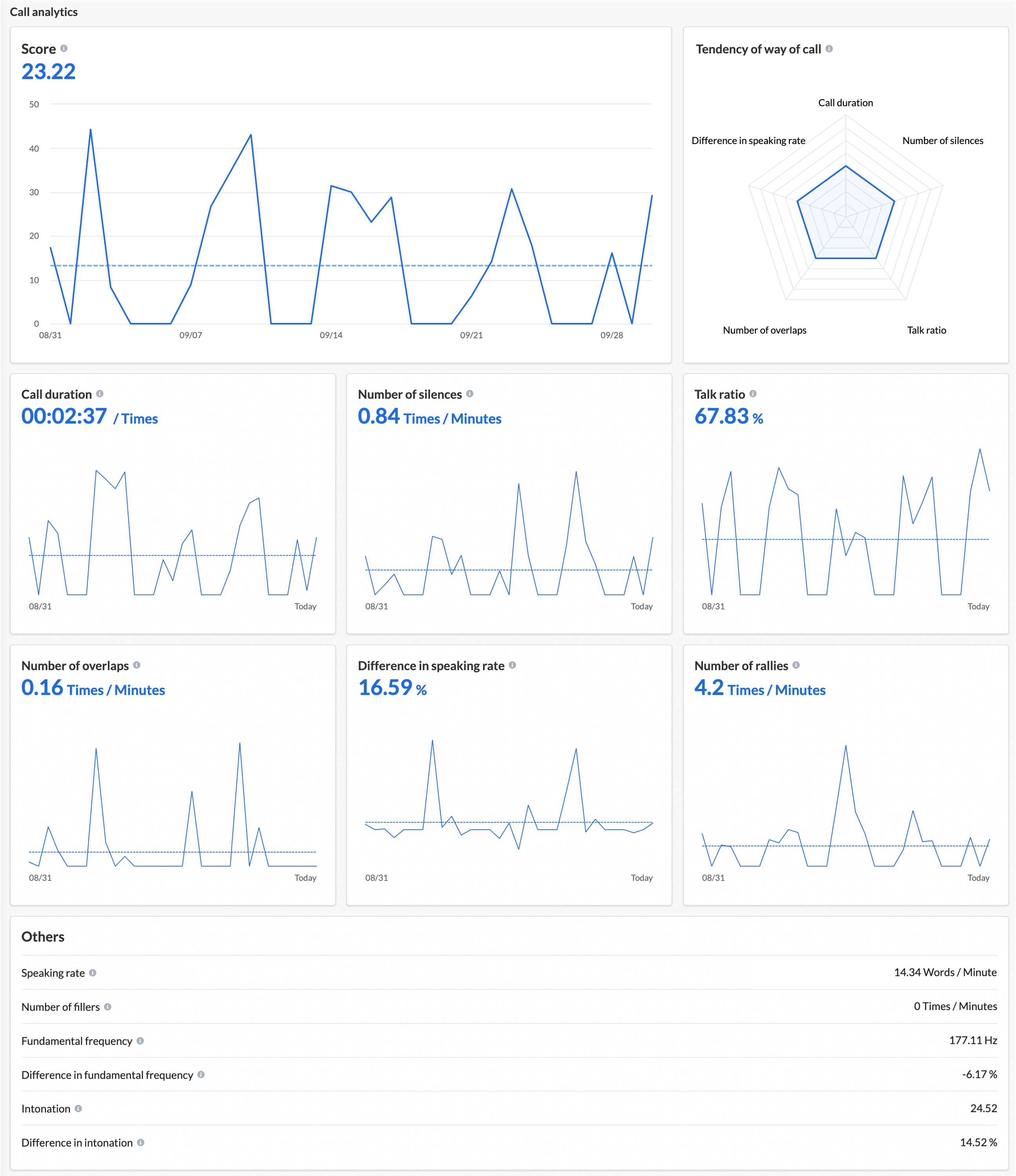 call analytics miitel