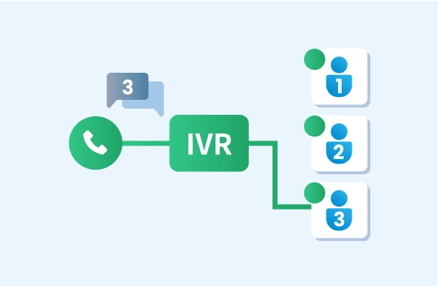 Fitur MiiTel Phone - IVR