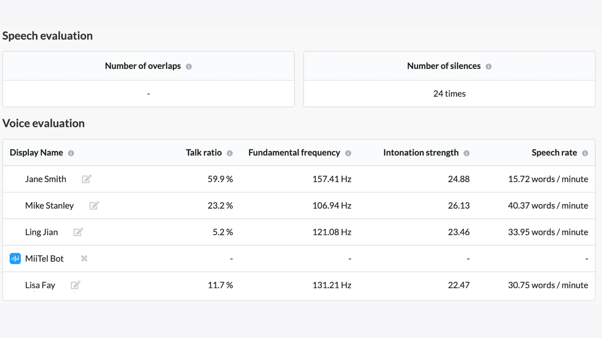 miitel analytics analisis meeting