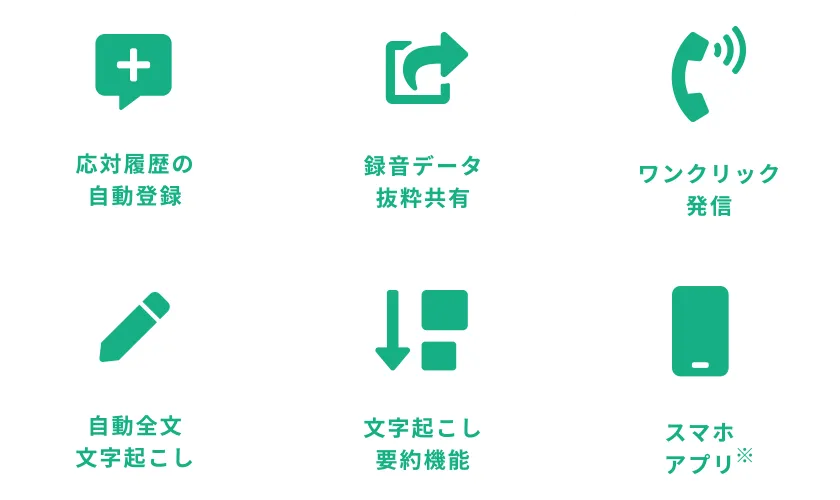 応対履歴の自動登録、録音データ抜粋共有、ワンクリック発信、自動全文文字起こし、文字起こし要約𢺳能、スマホアプリ※