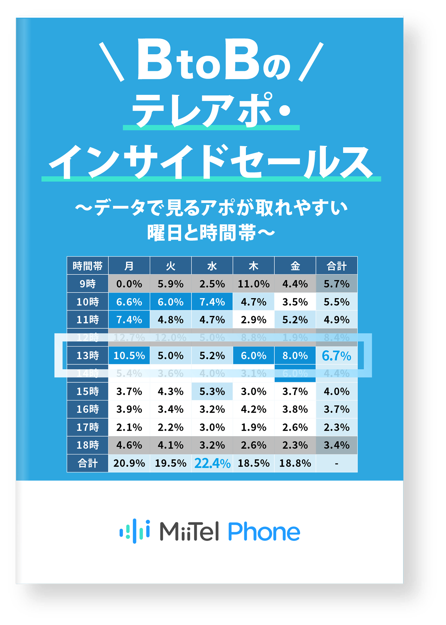 BtoBのテレアポ・インサイドセールス〜データで見るアポが取れやすい曜日と時間帯〜