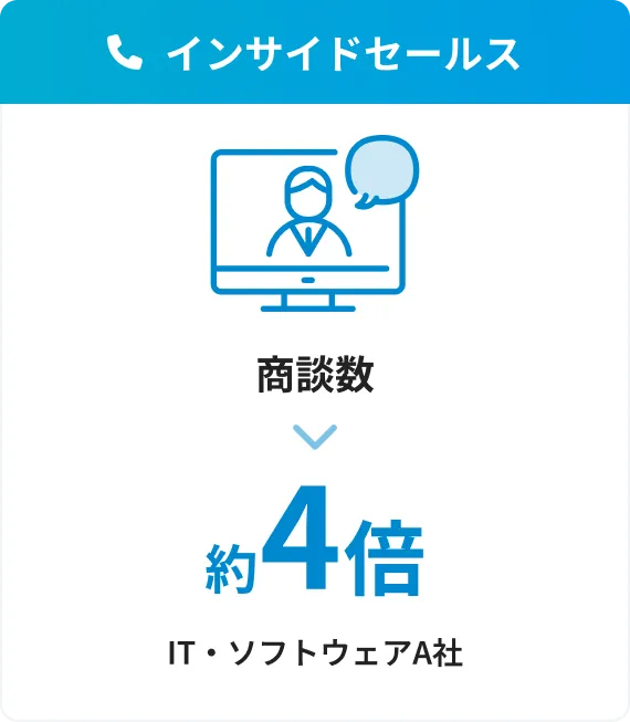 インサイドセールス 商談数 約4倍 IT・ソフトウェアA社