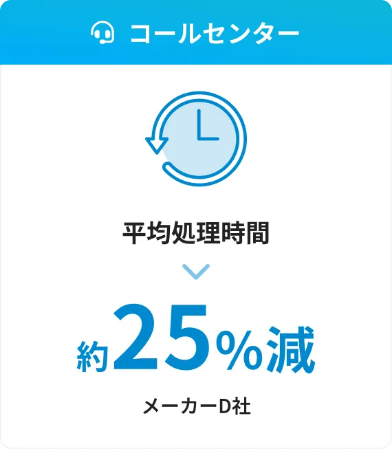 コールセンター 平均処理時間 平均処理時間 メーカーD社