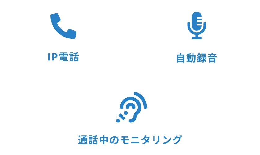 IP電話、自動録音、通話中のモニタリング