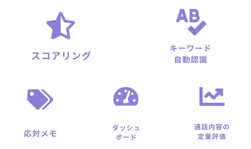 スコアリング、キーワード自動認識、応対メモ、ダッシュボード、通話内容の定量評価
