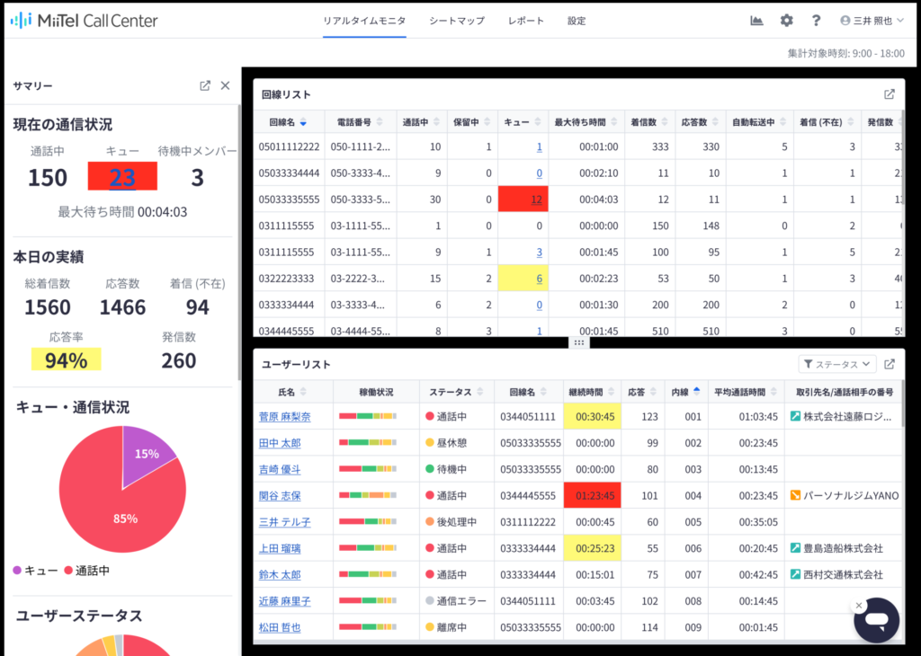 MiiTel Call Center（ミーテルコールセンター）のリアルタイムモニタリング