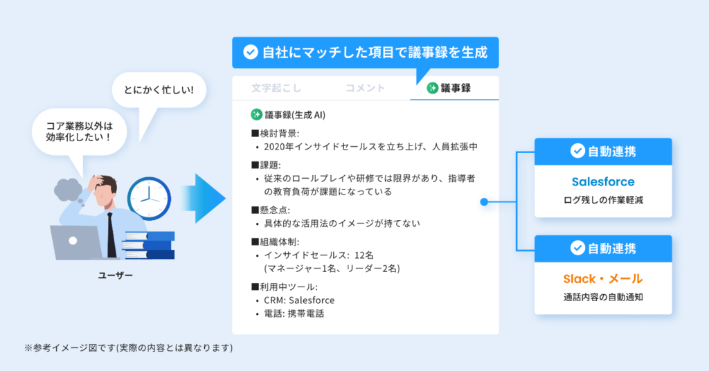 イメージ図１
