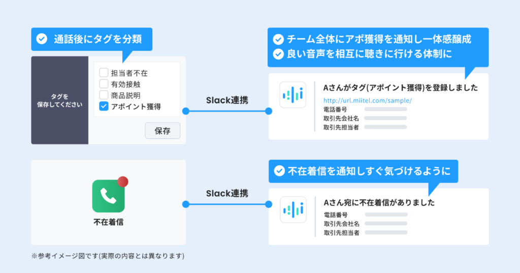 イメージ図３
