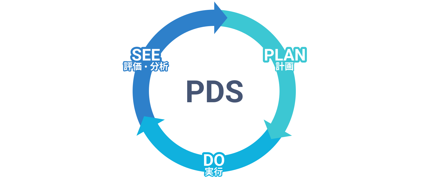 PDS図