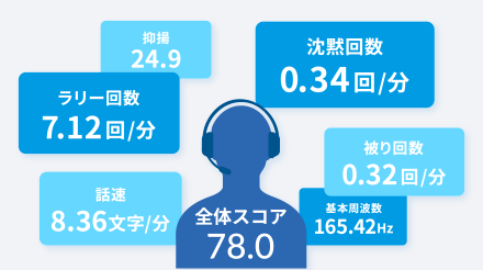 通話内容のスコアリング機能