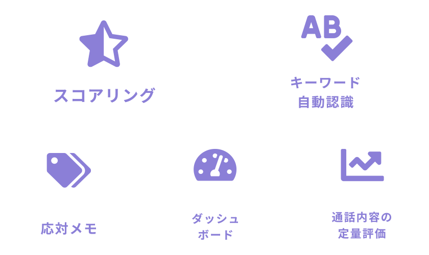 スコアリング、キーワード自動認識、応対メモ、ダッシュボード、通話内容の定量評価